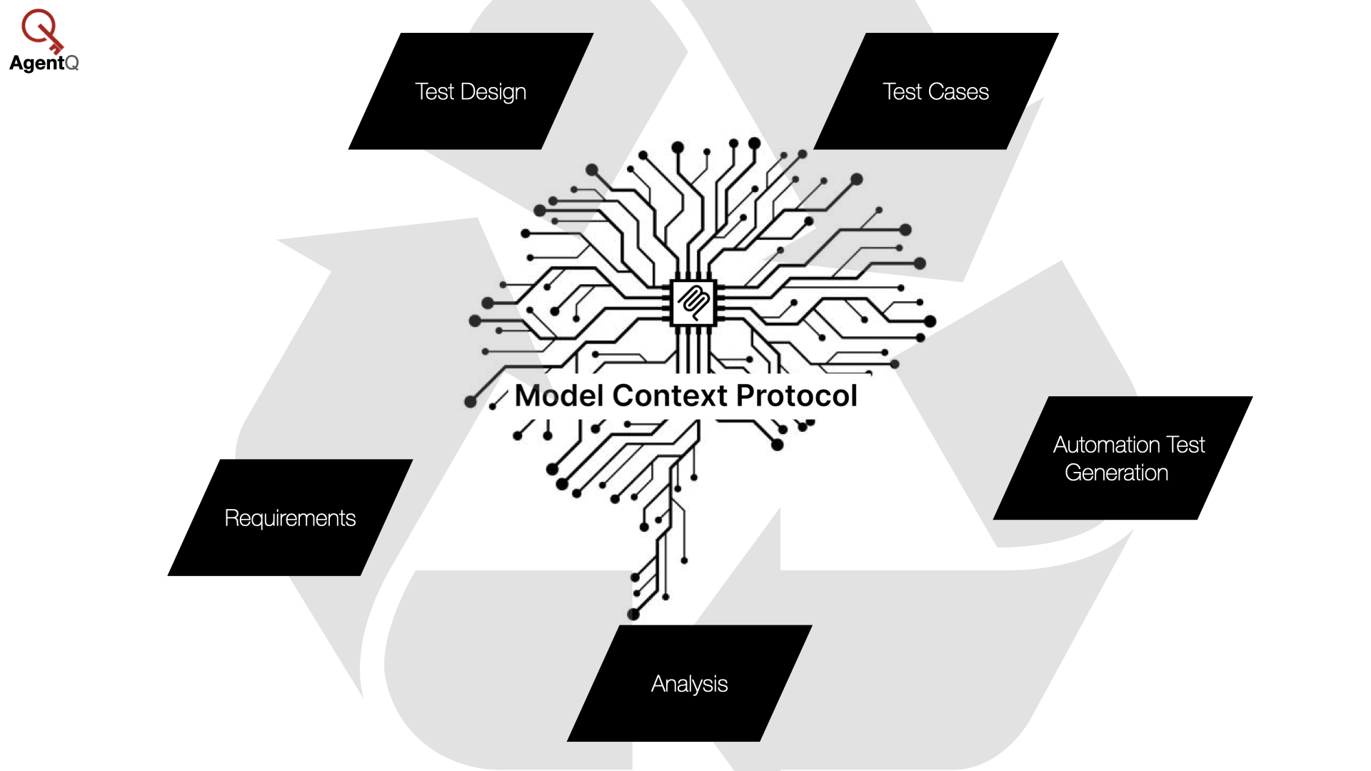 AgentQ MCP Server